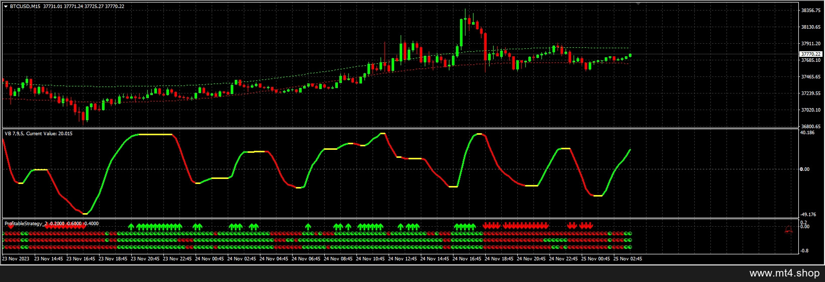 VB Profit Scalping System