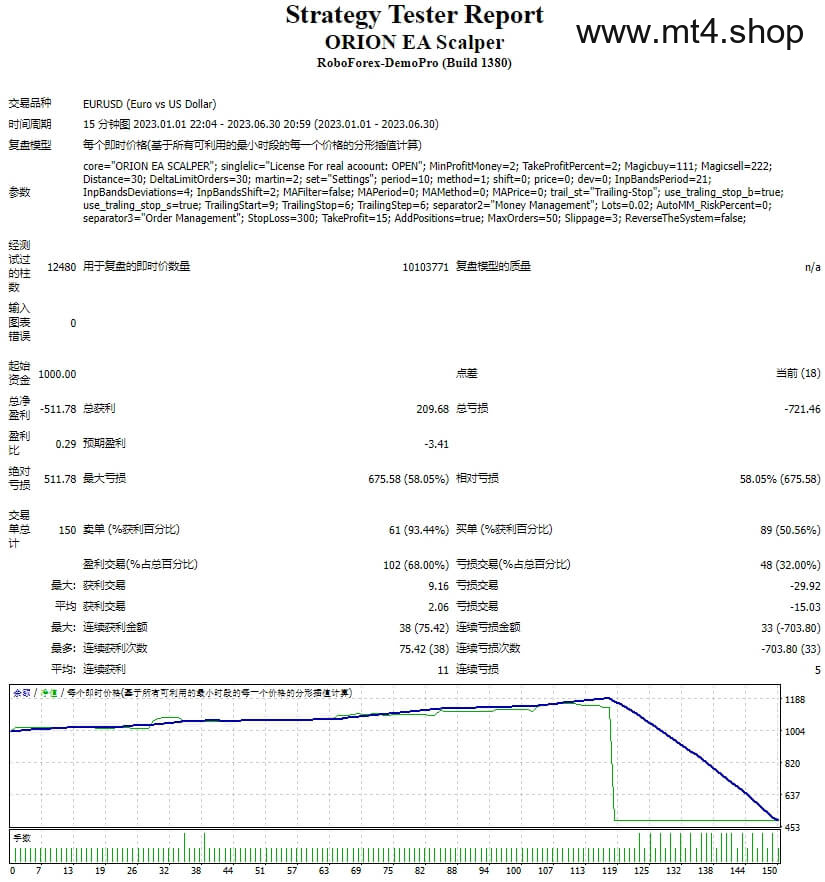 ORION EA Scalper