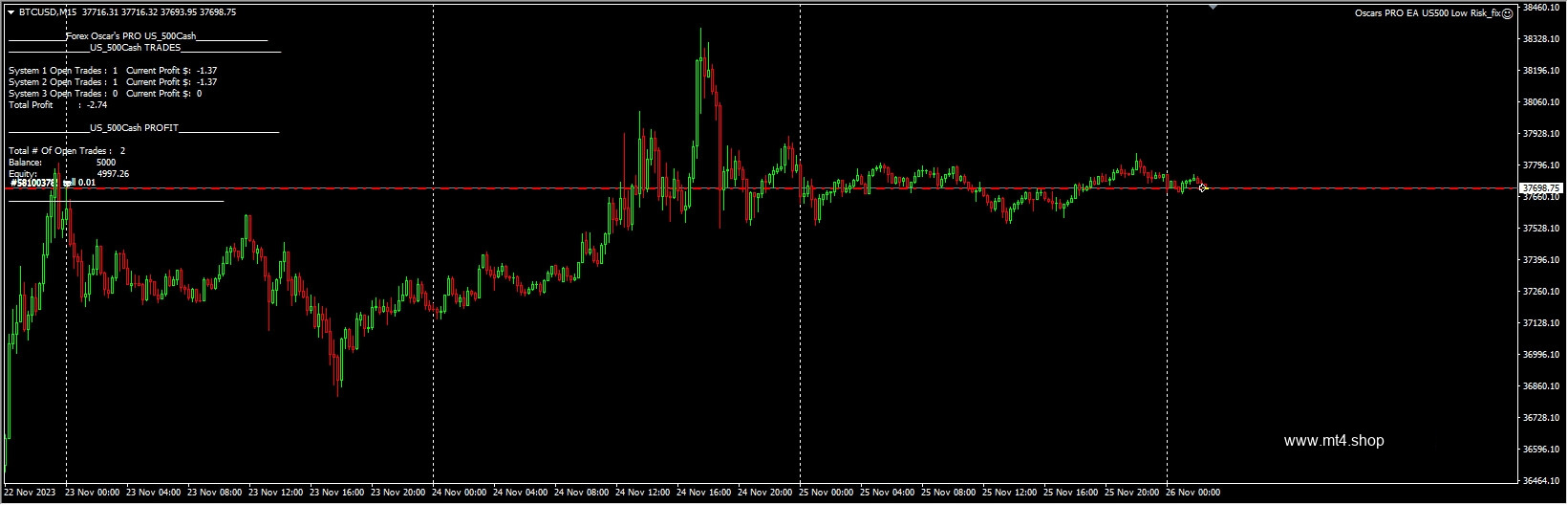 Oscars PRO EA US500 Low Risk_fix
