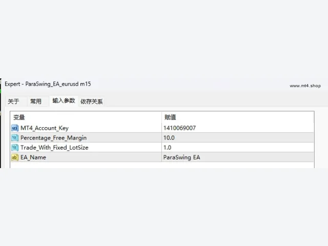 ParaSwing_EA_eurusd m15 源码 图片 2