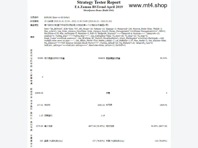 EA Zaman BSTrend April 2019 图片 2