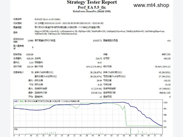 Perf_EA 5.5_fix 图片 2