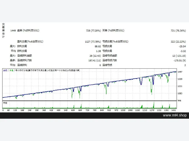 Perfect EA v8.2 New Methods 图片 2