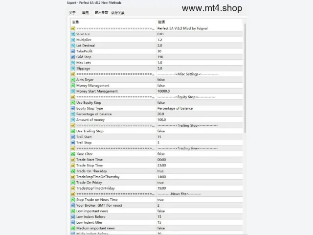 Perfect EA v8.2 New Methods 图片 4