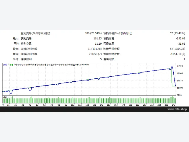 EA Zaman BSTrend April 2019 图片 3