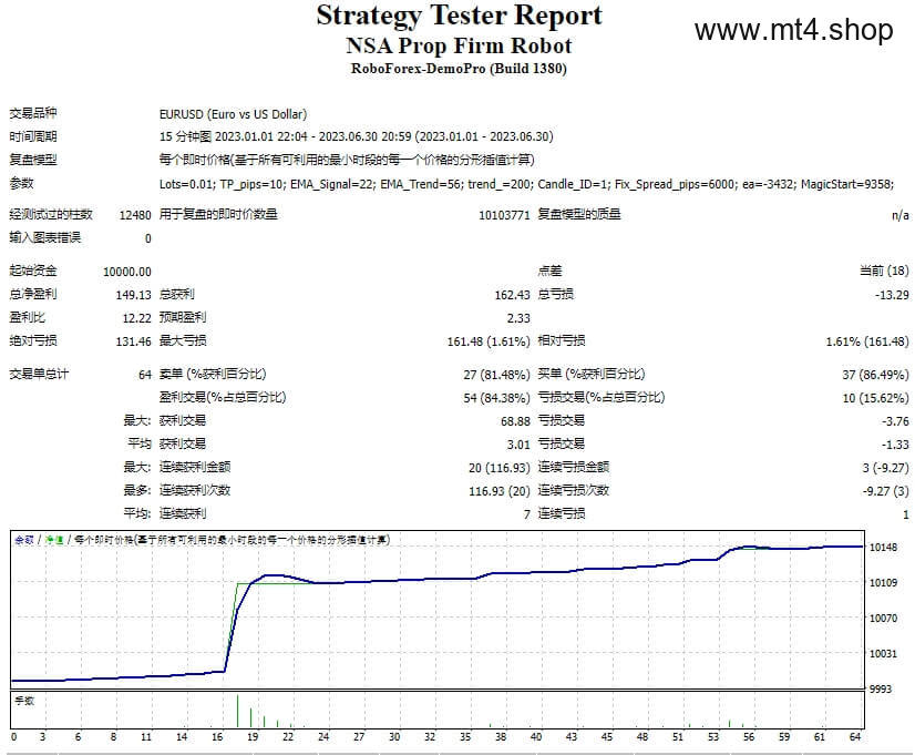 NSA Prop Firm Robot MT4