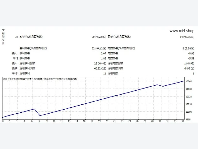 PinPoint EA 图片 2