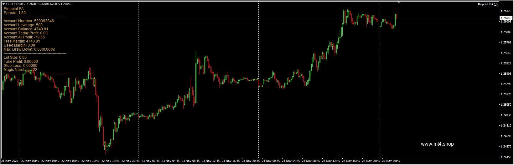 PinPoint EA