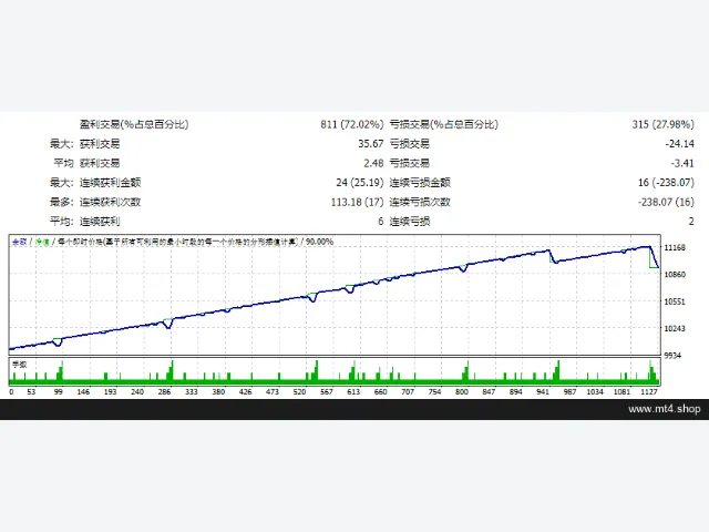 EA Zaman Fored Robot January 2019 图片 2