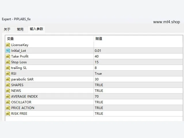 PIPLABS EA MT4 图片 3