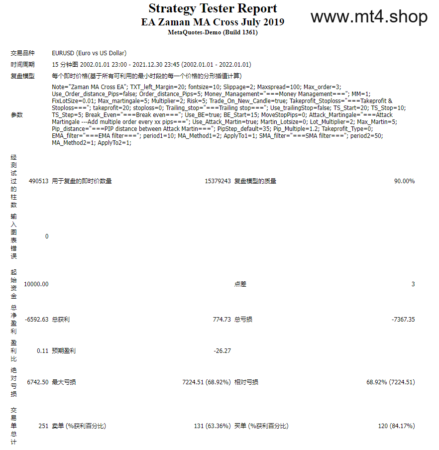 EA Zaman MA Cross July 2019