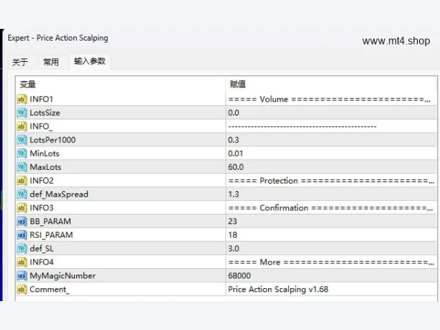 Price Action Scalping 图片 2