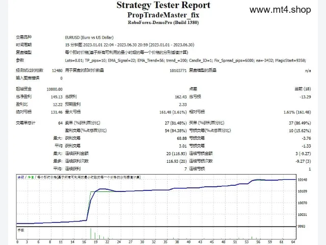 PropTradeMaster_fix 图片 2