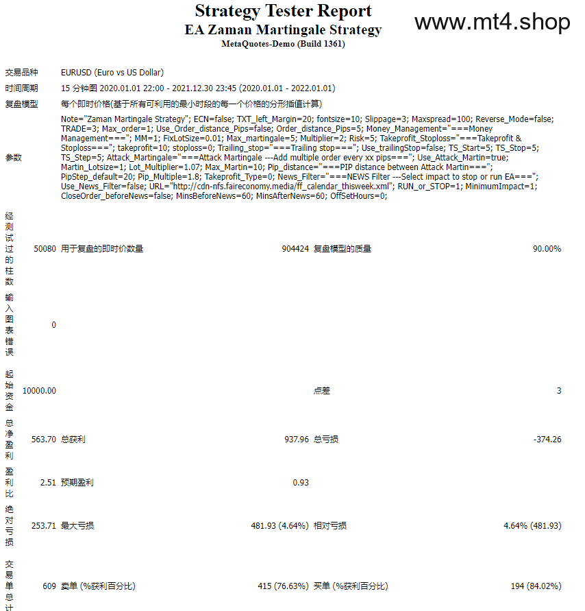 EA Zaman Martingale Strategy