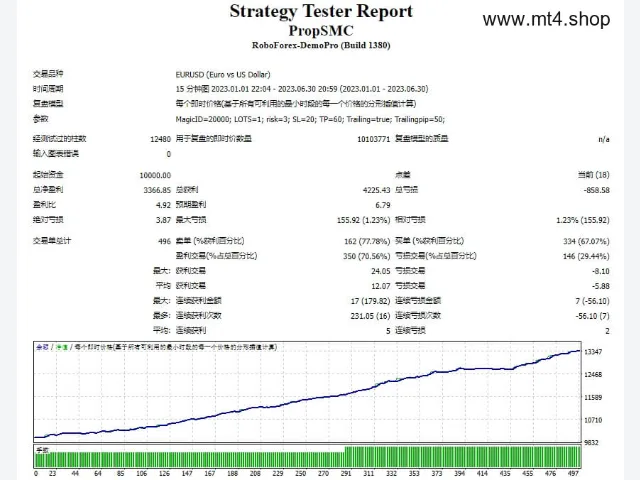 PropSMC fix 图片 2