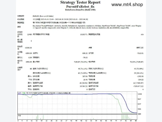 PursuitFxRobot_fix 图片 2