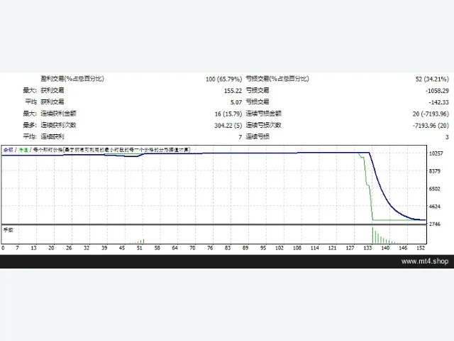 Quantum Emperor EA 图片 2