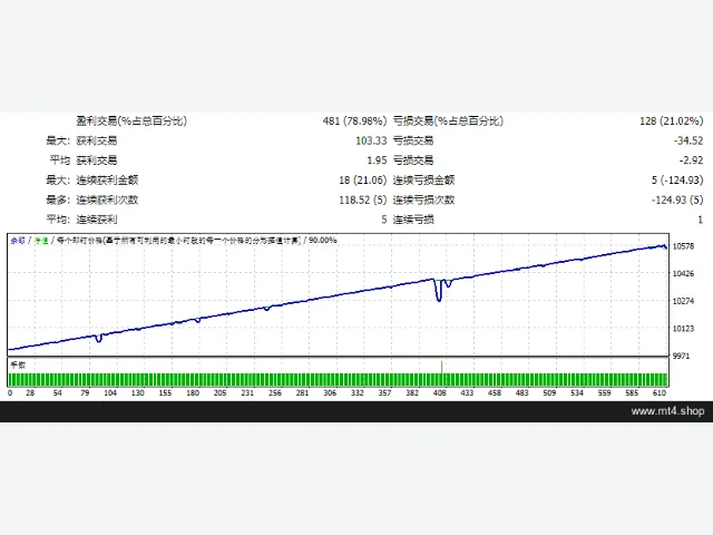 EA Zaman Martingale Strategy 图片 2