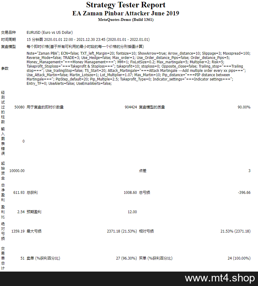 EA Zaman Pinbar Attacker June 2019