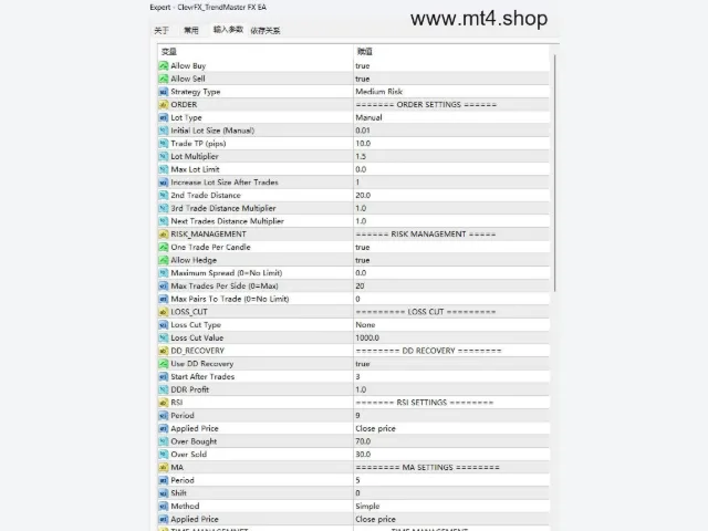 ClevrFX_TrendMaster FX EA 图片 3
