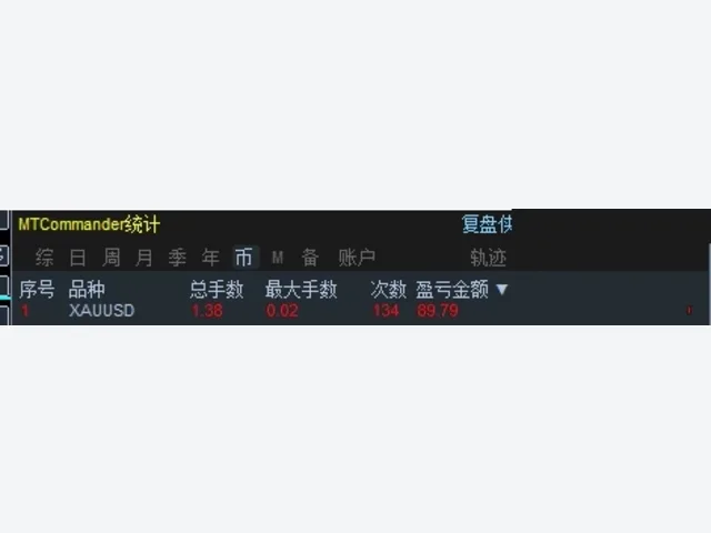 FXCOREGOLD V9 MQ4 源码 图片 3