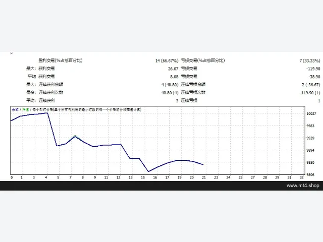 WALLSTREET 源码 图片 4