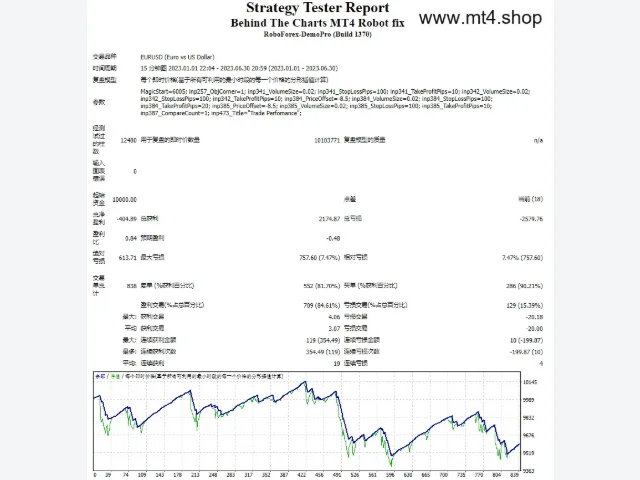 Behind The Charts MT4 Robot fix 图片 2