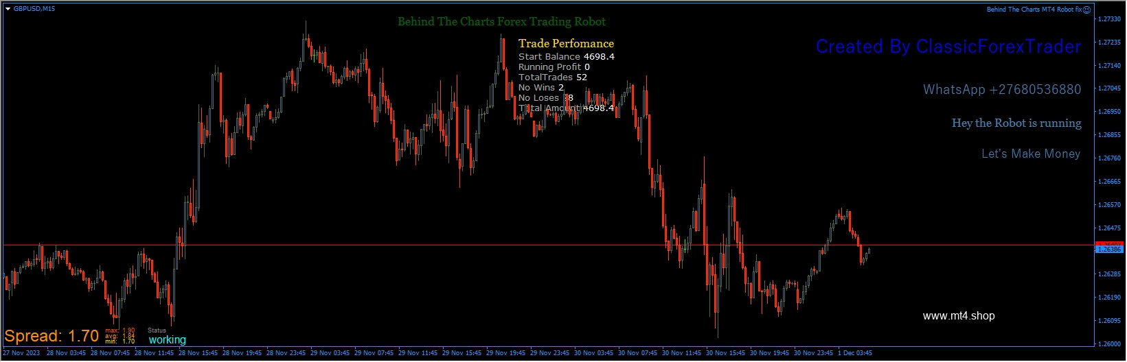 Behind The Charts MT4 Robot fix