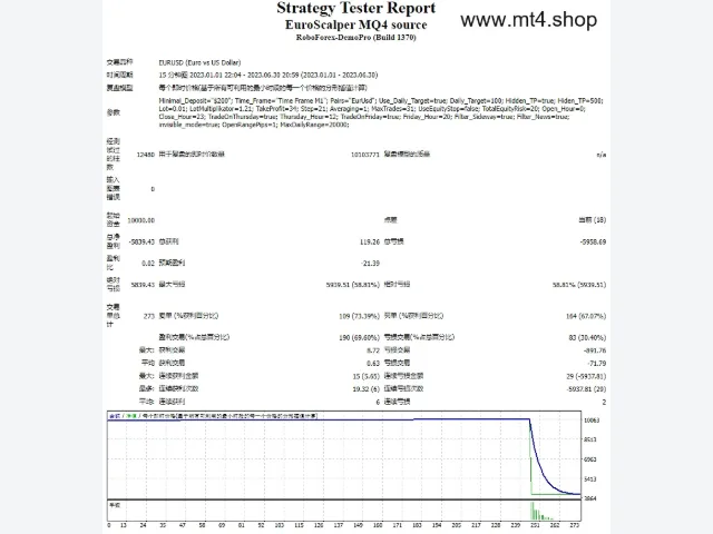 EuroScalper MQ4 source 源码 图片 2