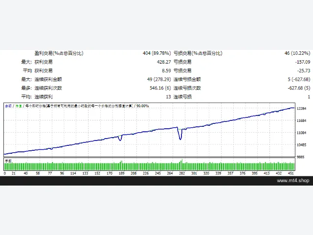 EA Zaman Radar Signal 图片 2