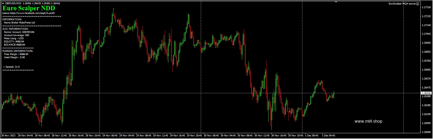 EuroScalper MQ4 source 源码
