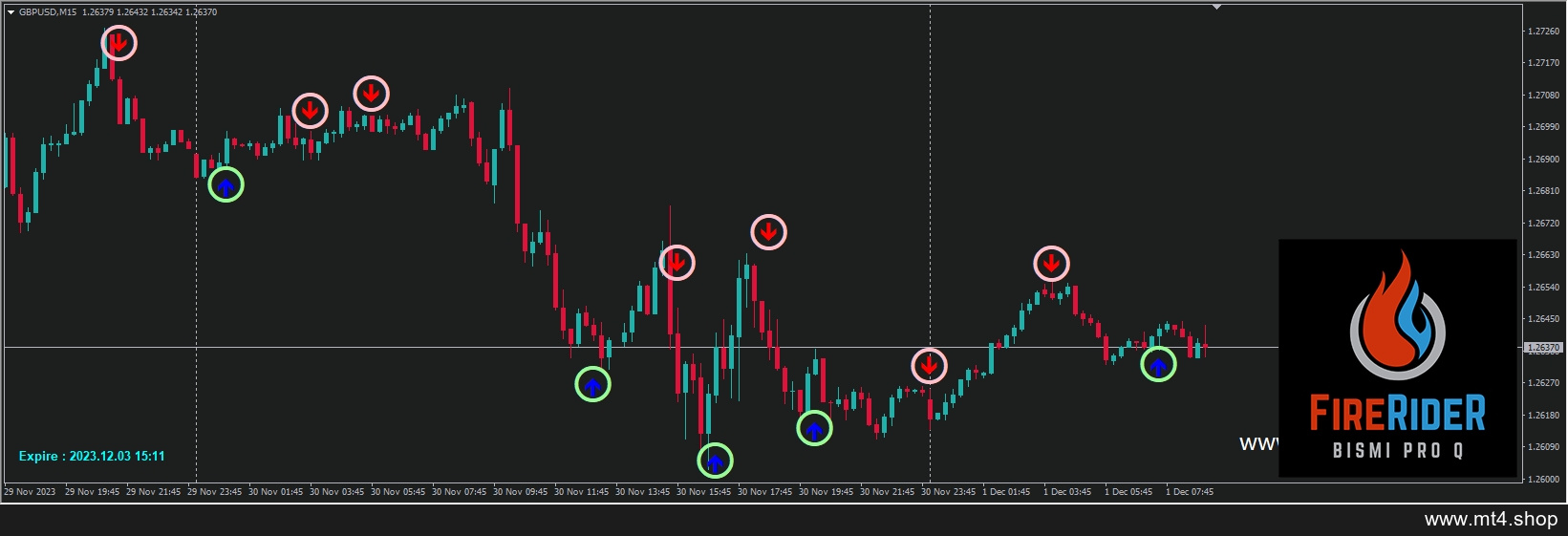 Fire Rider Indicator V2.86_fix