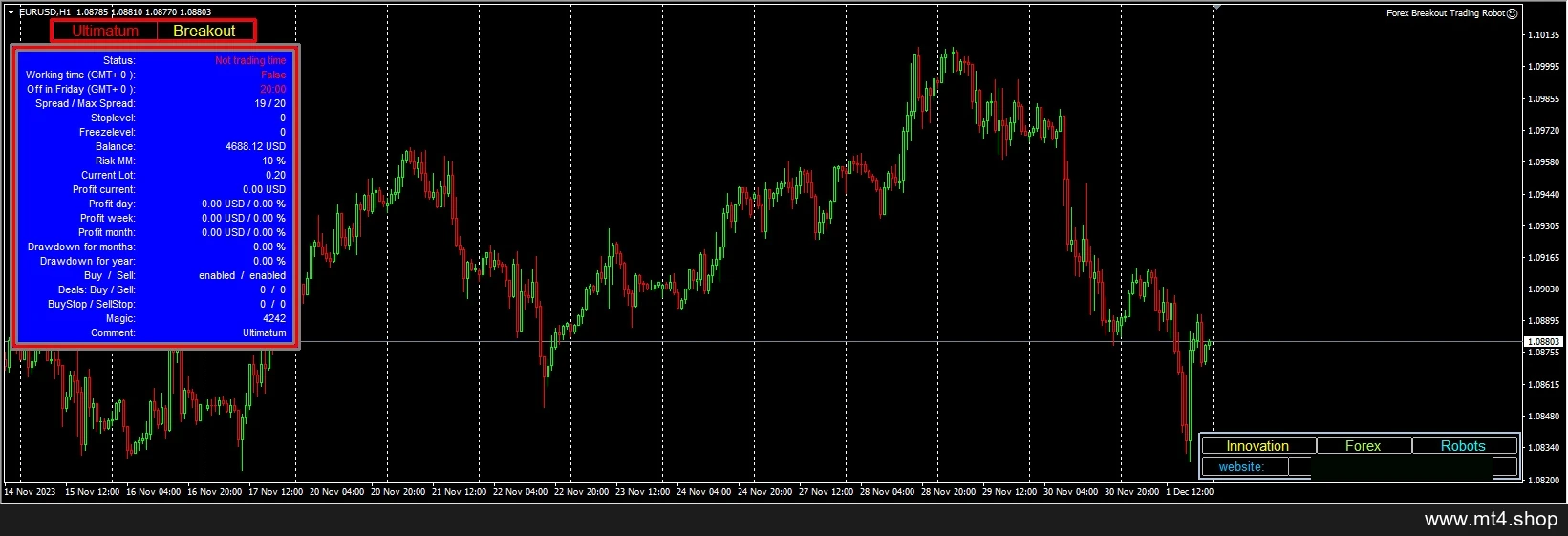 Forex Breakout Trading Robot