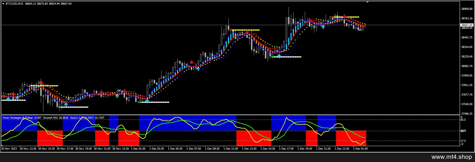 Forex Crocodile system 源码