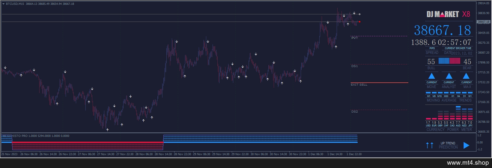Forex DJ Marker PRO Strategy