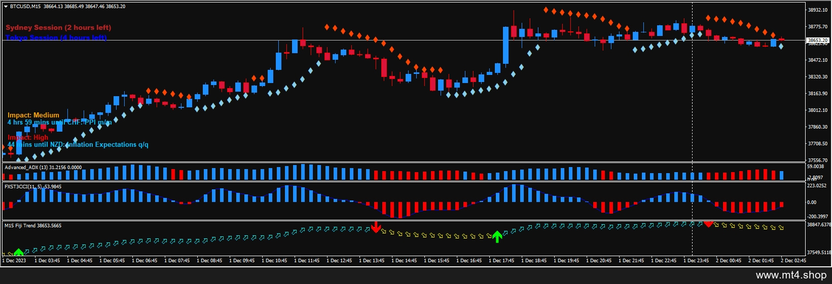 Forex Dream Scaping (indicator MT4) 源码