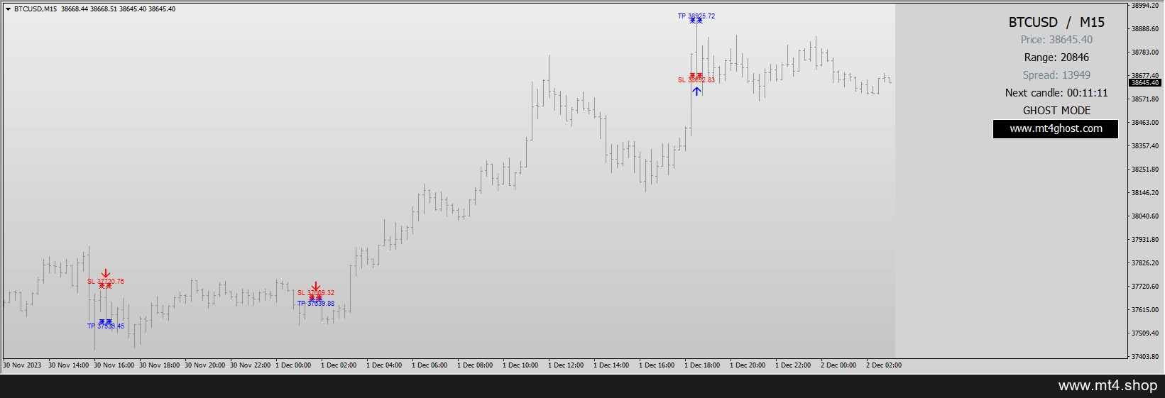 Forex Ghost Scalper Strategy