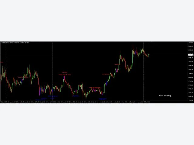 Forex Ghost Scalper Strategy 图片 2