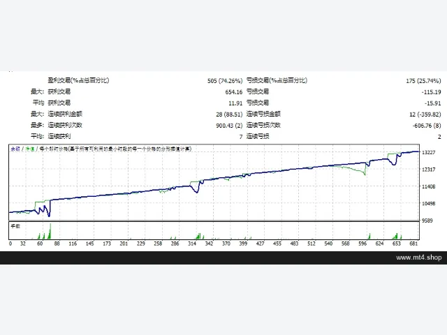 Forex Hacked Pro 图片 2