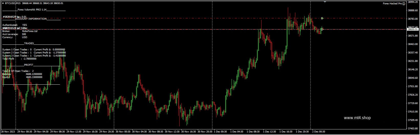 Forex Hacked Pro