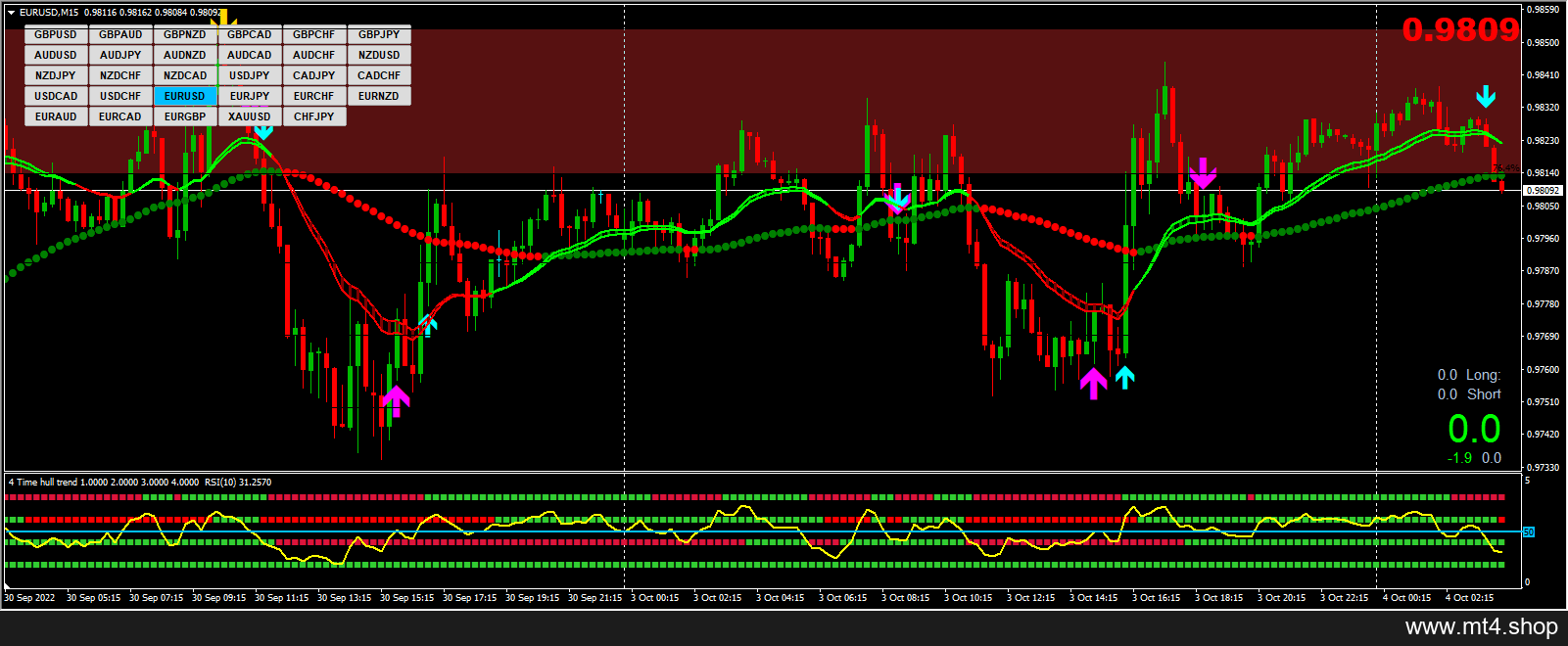 Best_Forex_Trend_Arrow_Trading_Indicator_for_MT4_Digital 源码