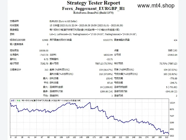 Forex_Juggernaut_EURGBP_H1 图片 2