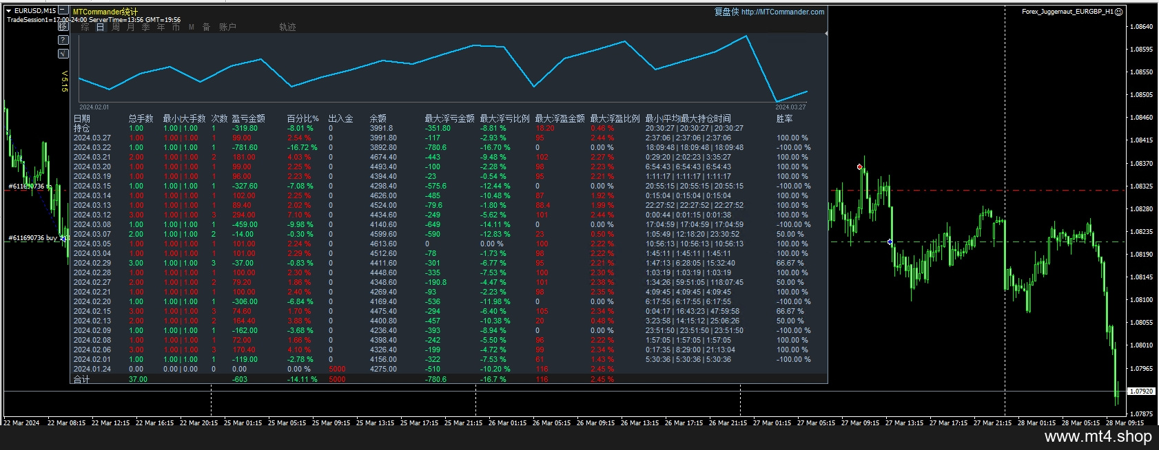Forex_Juggernaut_EURGBP_H1