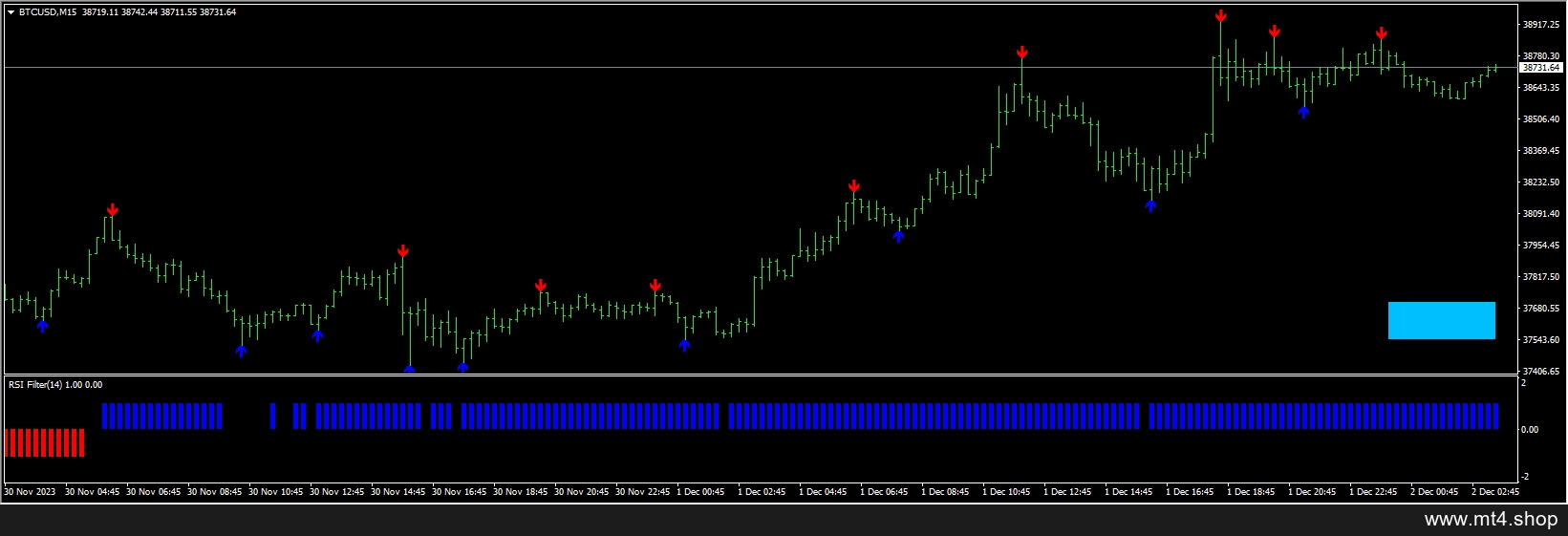 FOREX SAS system