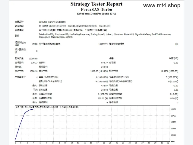 FOREX SAS system 图片 3
