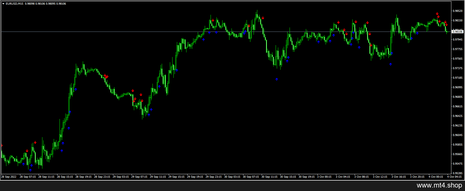 Best-Scalping-Indicator