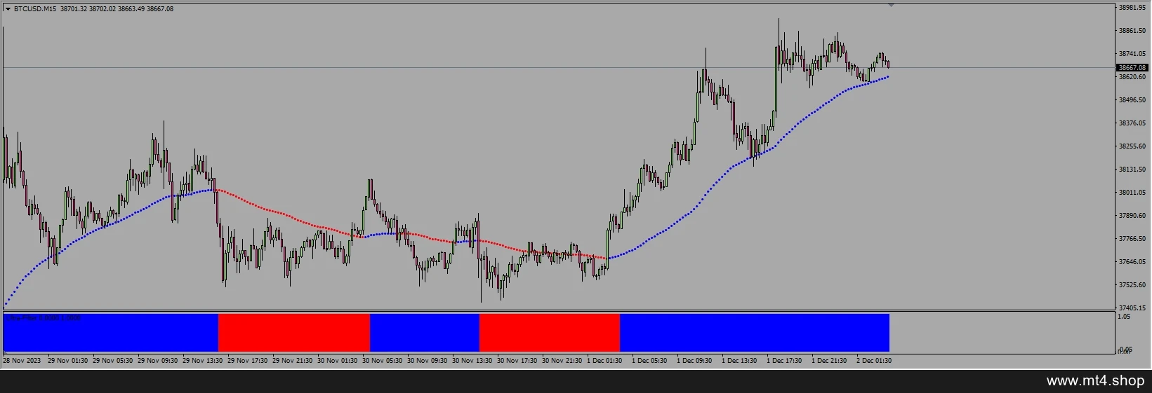 Forex Ultra Scalper