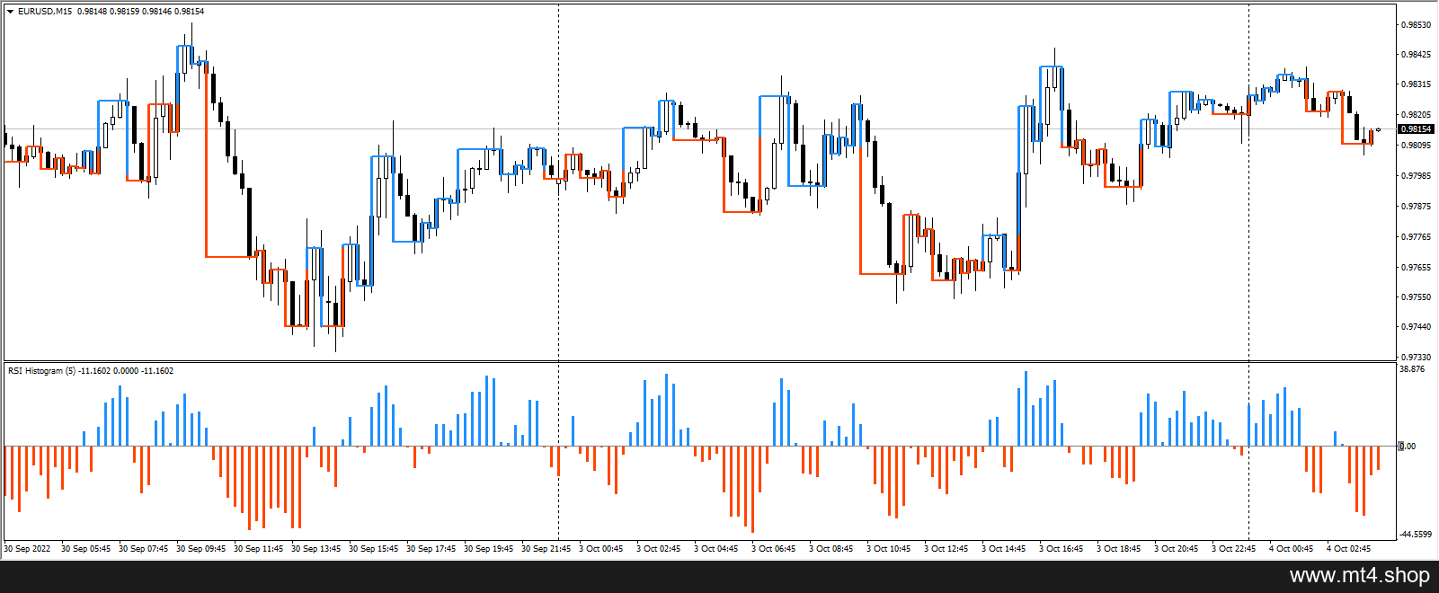 BetterProfitsSystem Indicators & Templates