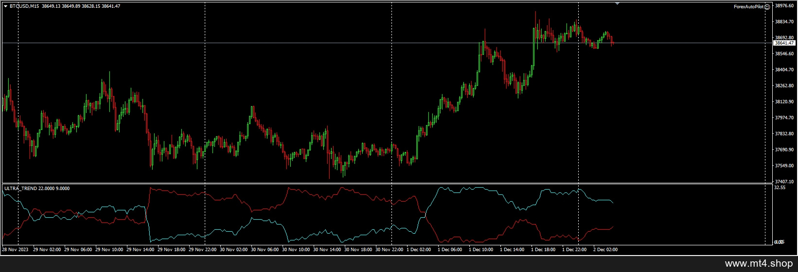 forex autopilot