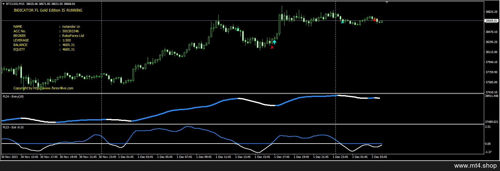 Forex4Live Reversal 2020